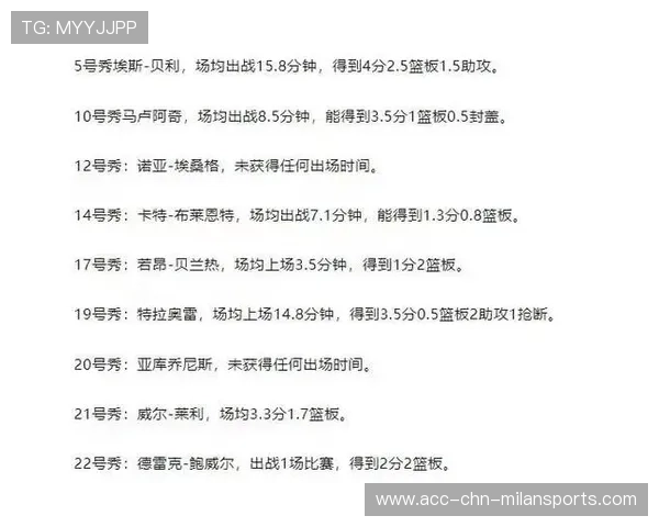 NBA开拓者队召回杨瀚森，nba开拓者队赛程