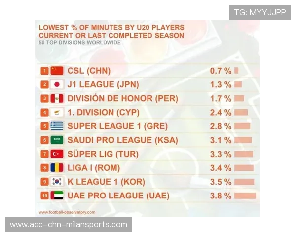 中超联赛青年球员出场时间政策的影响评估