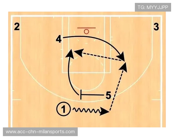 NBA球队训练中模拟实战情境的技术实现研究，篮球战术模拟